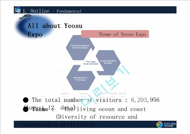 The Outline, Problems, Solutions and Post Utilization of EXPO 2012 YEOSU KOREA   (7 )